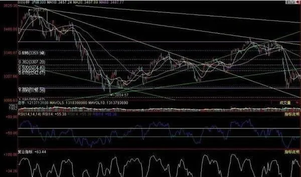 沒有人能真正離開“股市晴雨表” no-one-can-really-leave-the-stock-market-barometer
