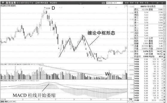熊股纏論中樞：熊股啓動階段纏論中樞 bear-stock-entanglement-center-bear-stock-entanglement-center-in-the-initial-stage