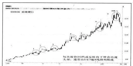 標準停損價設法操作手法詳解 the-standard-stop-loss-price-tries-to-explain-the-operation-method-in-detail