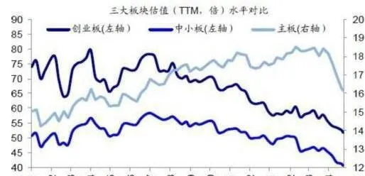 投資者將經濟資源配裏於股價指數的成分中 investors-allocate-economic-resources-to-the-composition-of-stock-price-indexes