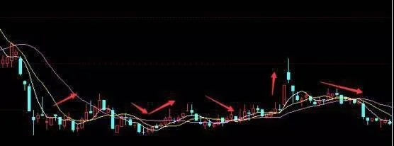 追涨杀跌是什么意思？追涨杀跌心理怎么产生的 what-does-it-mean-to-chase-up-and-kill-down-how-did-the-psychology-of-chasing-the-rise-and-killing-the-fall-come-about
