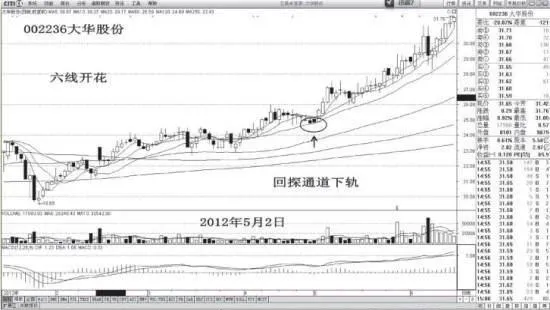 潛伏六線開花黃金坑原則是什麼？ what-is-the-principle-of-the-lurking-sixline-flowering-golden-pit