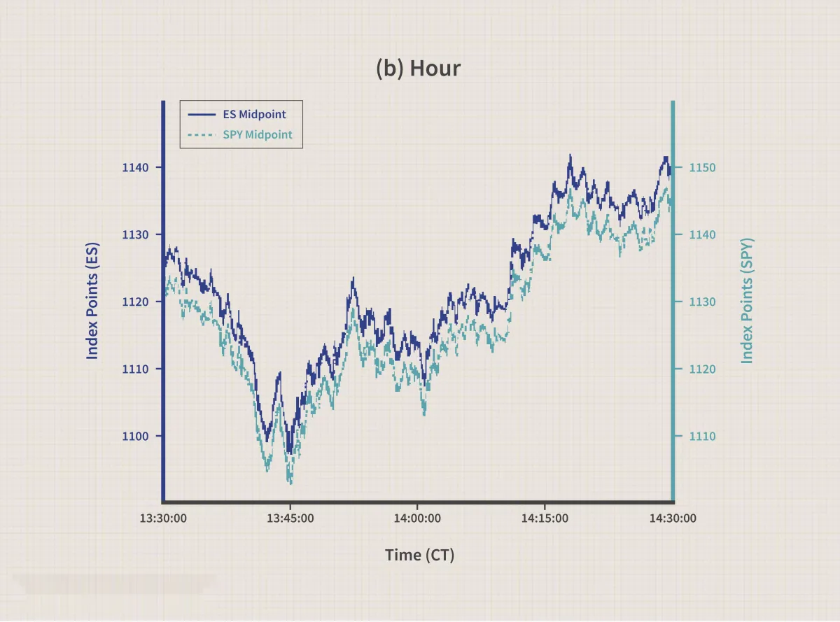 高频算法交易的世界 the-world-of-highfrequency-algorithmic-trading