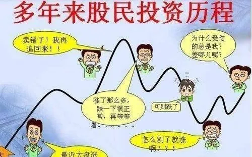 纏論解盤：大盤延續震盪行情，等待短線方向的選擇！ entanglement-solution-the-market-continues-to-fluctuate-waiting-for-the-shortterm-direction-to-choose