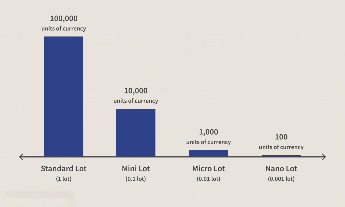 外匯迷你賬戶 forex-mini-account