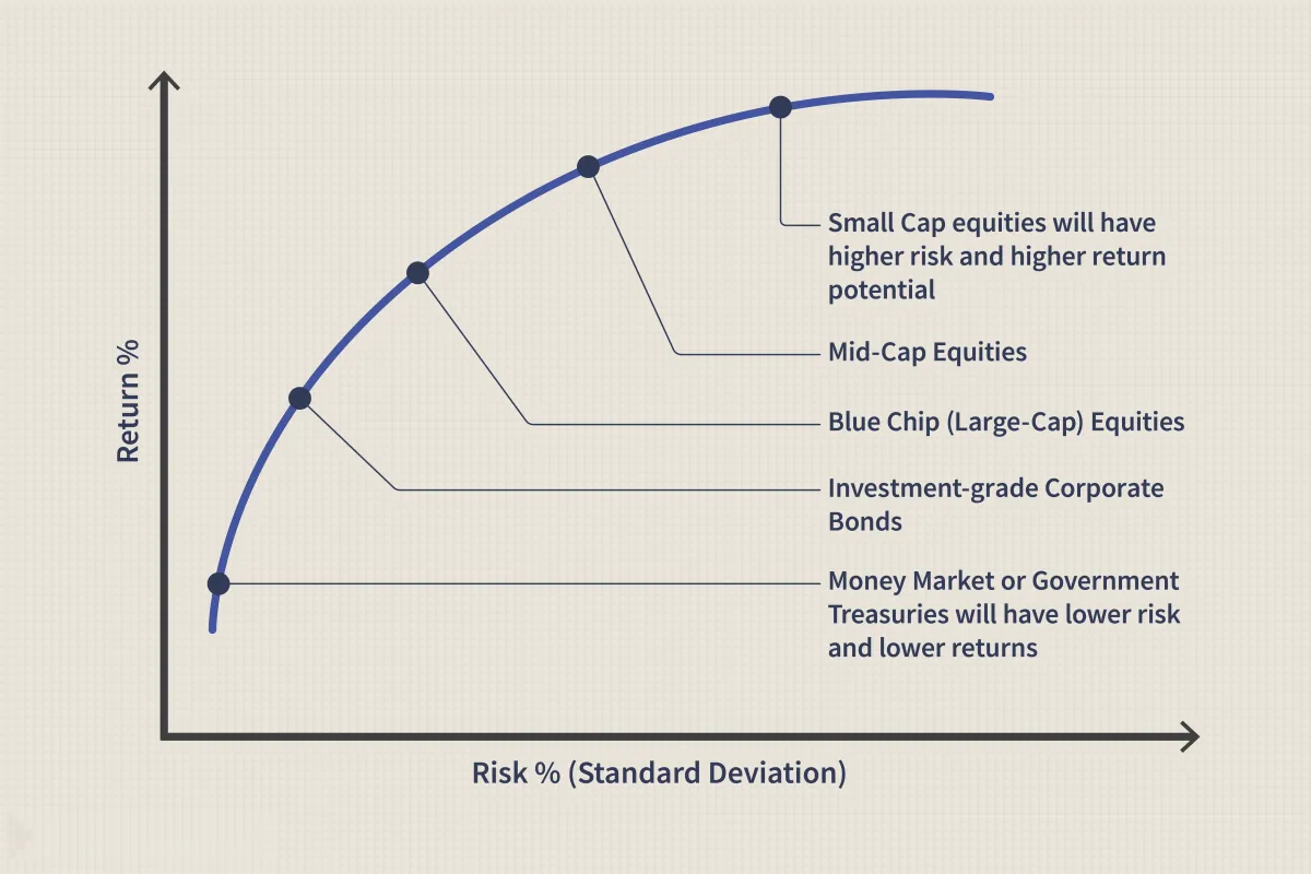 如何实现资产优化配置 how-to-achieve-optimal-asset-allocation