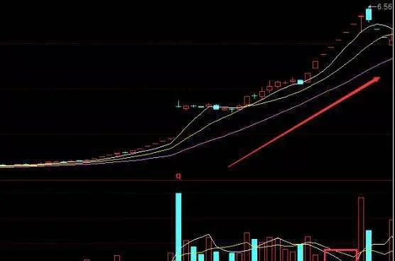 股票成交量小好吗？股票成交量小说明什么？ is-it-good-to-have-a-small-stock-trading-volume-what-does-a-small-stock-volume-mean