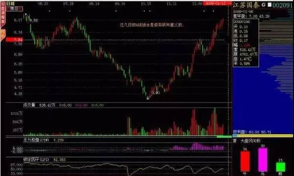 如何通过成交量判断股票走势？ how-to-judge-the-trend-of-stocks-by-trading-volume