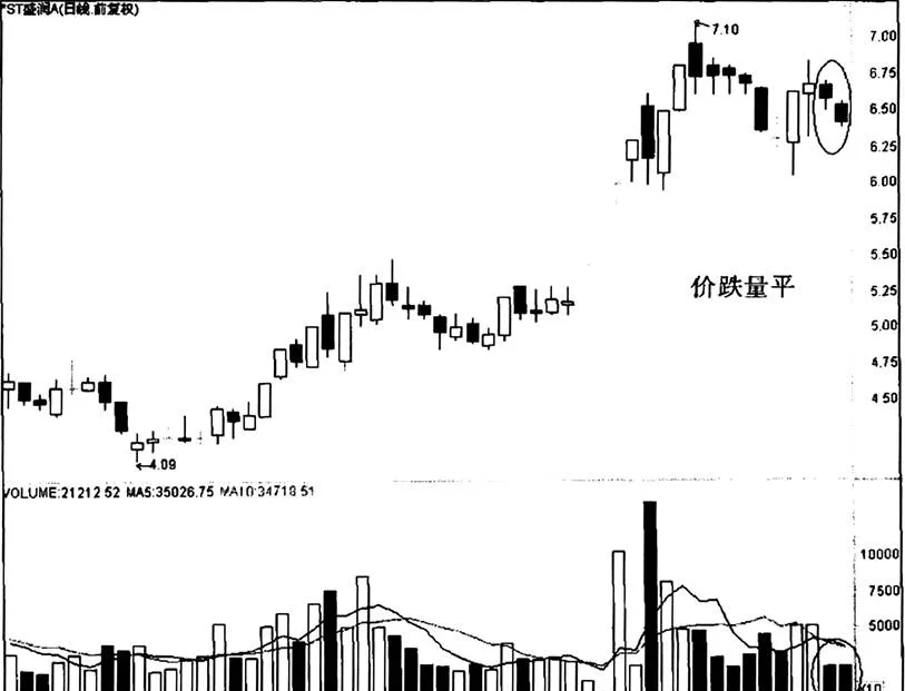 怎樣利用“價跌量平”來解釋ST盈潤A how-to-use-price-decline-and-volume-flat-to-explain-st-yingrun-a