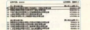 國泰君安證券成都北一環路營業部操盤解析 guotai-junan-securities-chengdu-north-first-ring-road-business-department-operation-analysis