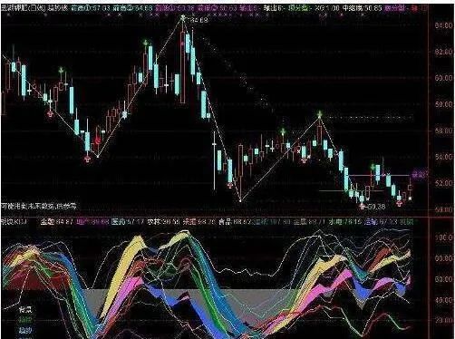 KDJ指標頻繁變化真假難辨 提防虛假信號 kdj-indicators-change-frequently-and-it-is-difficult-to-distinguish-between-true-and-false-beware-of-false-signals