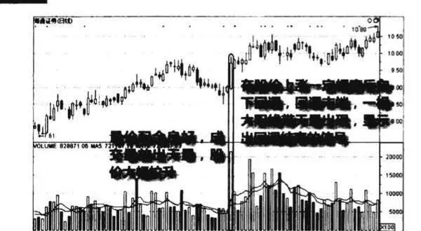 成交量天量拉昇回調結束圖譜？天量拉昇回調結束圖譜分析？ volume-volume-pulls-up-the-end-of-the-pullback-chart-the-end-of-the-daytoday-recovery-callback-graph-analysis