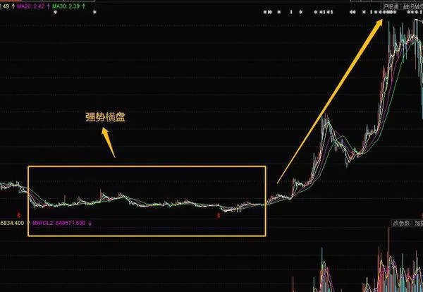当股票市场处于熊市中如何抓住强势横盘的黑马股？ when-the-stock-market-is-in-a-bear-market-how-to-catch-a-dark-horse-stock-with-a-strong-sideways-market
