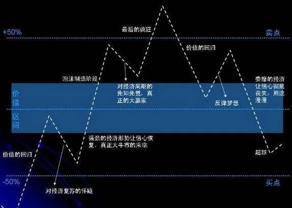 週期代表着一種客觀規律 cycles-represent-an-objective-law