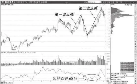 牛股纏論中樞：牛股啓動階段纏論中樞 bull-stock-entanglement-center-bull-stock-entanglement-center-in-the-startup-stage
