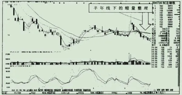 結合實例分析成交量的釋放方式 analyze-the-release-method-of-volume-with-examples