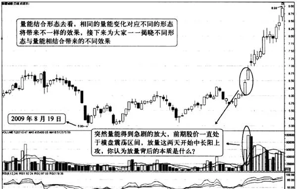 量能結合形態的分析 quantification-and-energy-combined-with-morphological-analysis