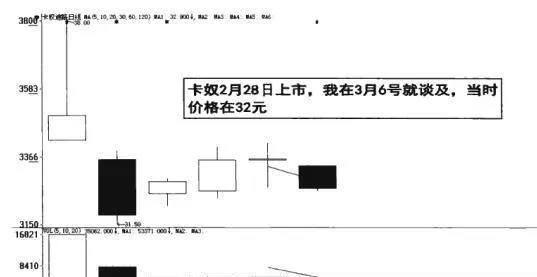 卡奴迪路逆市狂飆的實例分析 case-analysis-of-kanudi-roads-soaring-against-the-market