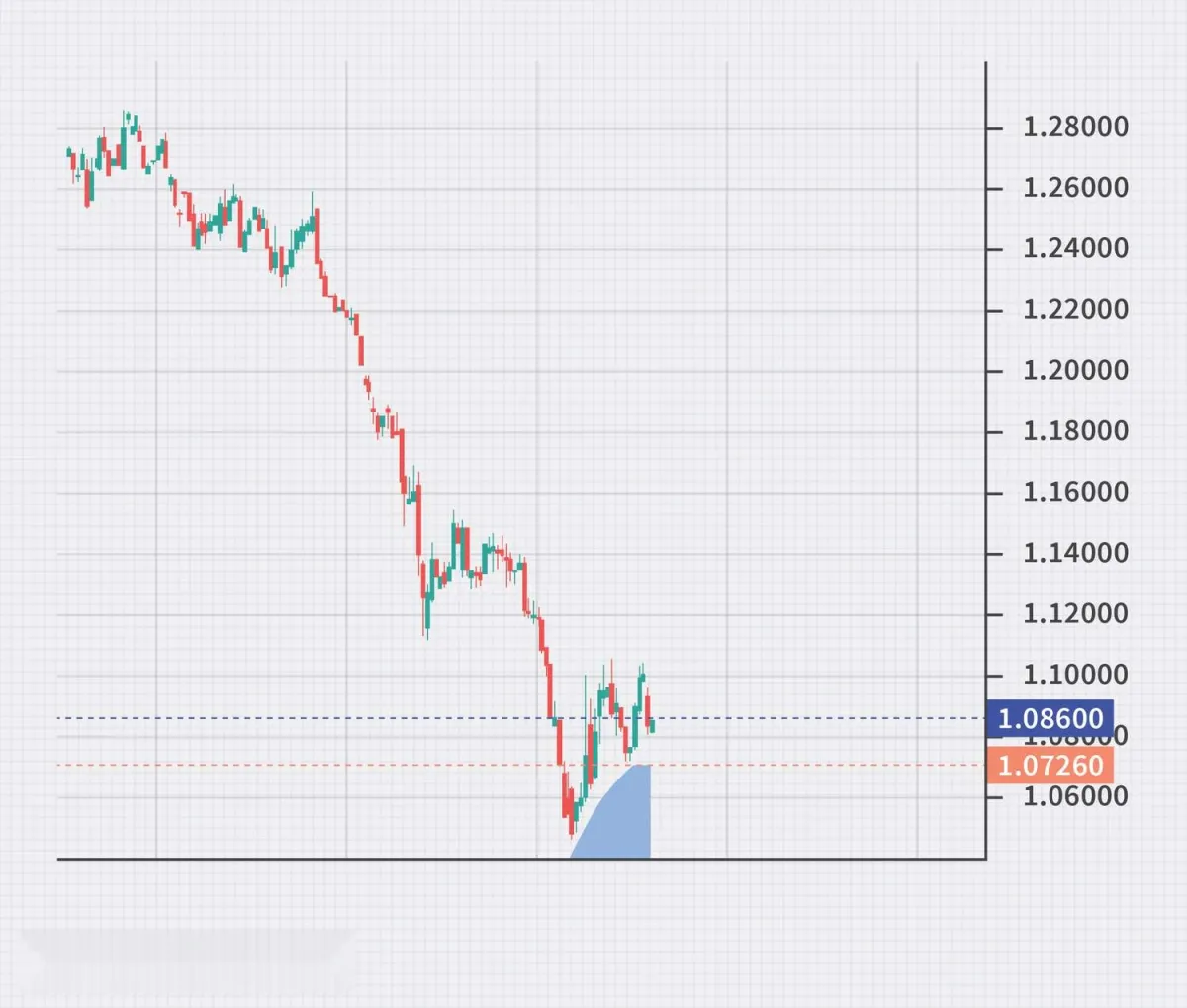 外匯期貨交易簡介 introduction-to-foreign-exchange-futures-trading