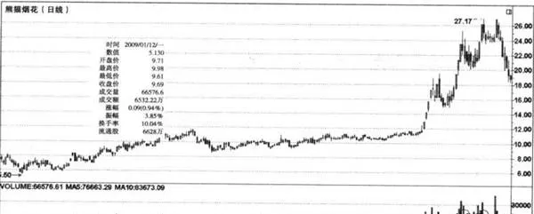 量變決定洗盤幅度與時間 the-quantitative-change-determines-the-amplitude-and-time-of-washing