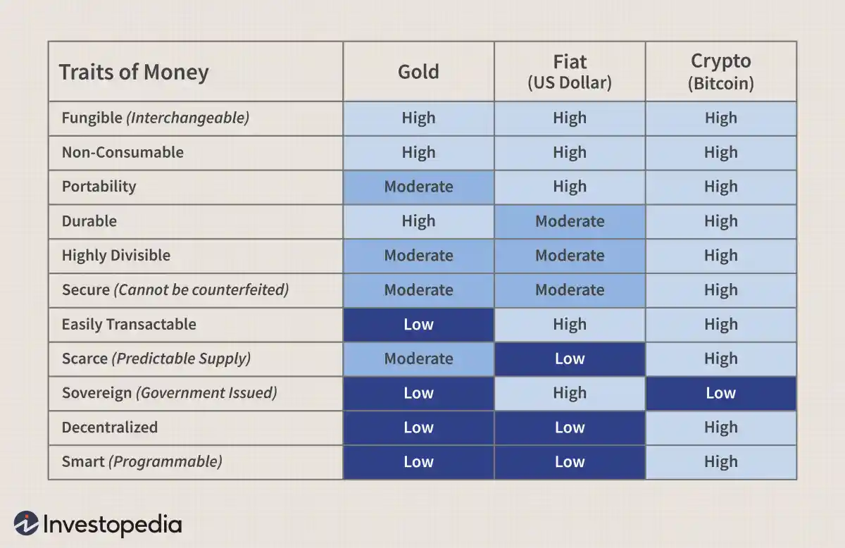 为什么比特币有价值？ why-is-bitcoin-valuable