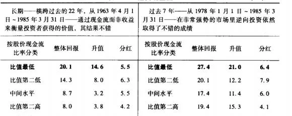 通向贏利的逆向投資路徑 a-contrarian-investment-path-to-profit