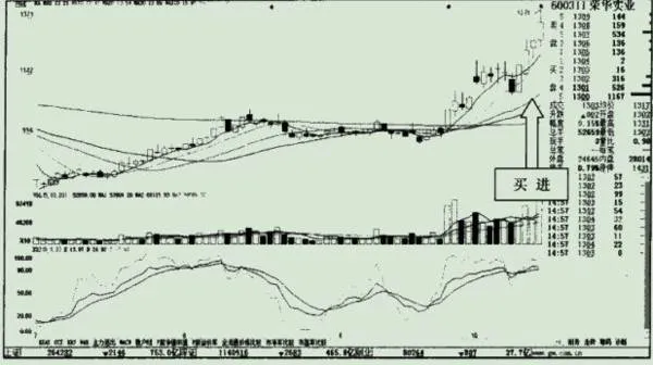 放量漲停前的實例之榮華實業 ronghua-industry-is-an-example-before-the-volume-limit