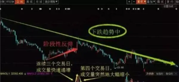 股票破顶冲关巨量走势形态具有哪些知识要点 what-are-the-key-points-of-knowledge-about-the-stock-breaking-through-the-top-and-rushing-through-the-huge-trend-pattern