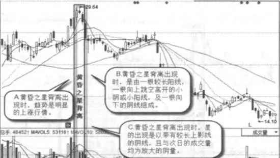 什麼是黃昏之星背離？黃昏之星背離的形態特徵 what-is-the-evening-star-divergencemorphological-characteristics-of-the-evening-star-divergence