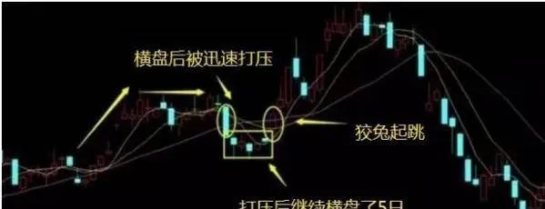 炒股技巧之狡兔起跳形态及其案例解析 the-cunning-rabbit-jumping-pattern-of-stock-trading-skills-and-its-case-analysis