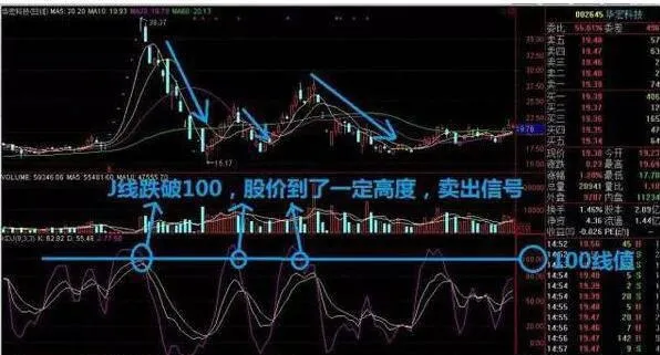 什麼是隨機指數KDJ what-is-the-stochastic-index-kdj
