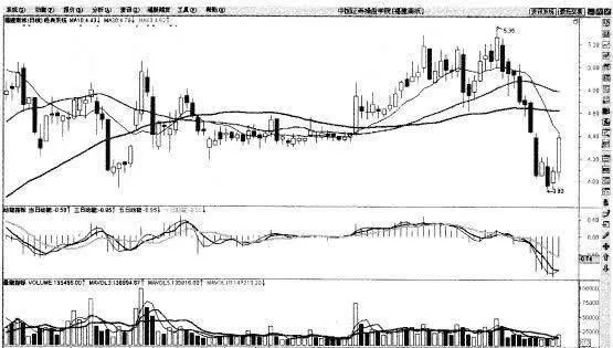 用均線判斷股票有無大機構操作 using-the-moving-average-to-judge-whether-the-stock-has-large-institutional-operation