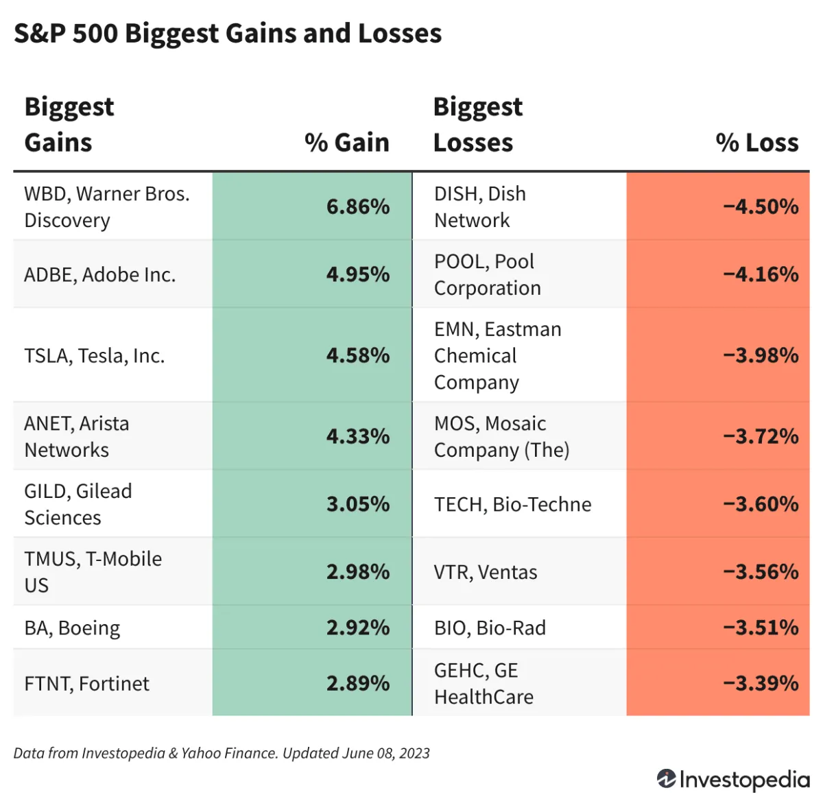 市場樂觀預期美聯儲可能暫停加息，科技股領漲 optimism-that-the-federal-reserve-may-pause-its-interest-rate-hikes-was-led-by-technology-stocks