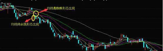 均线绝命跳形态的实战案例和均线绝命跳形态的操作策略 practical-examples-of-the-moving-average-desperate-jump-pattern-and-the-operation-strategy-of-the-moving-average-deadly-jump-pattern