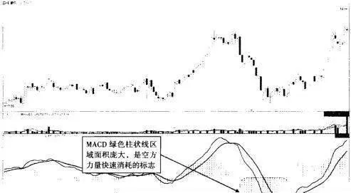 MACD柱状线波段操作 macd-columnar-line-band-operation