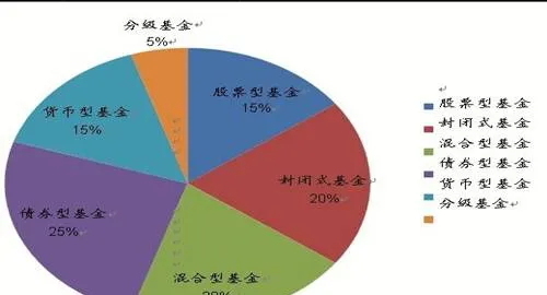 股票市場的安全戰略與風險控製 security-strategy-and-risk-control-of-stock-market