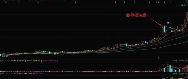 在股市中跌停板洗盘具有哪些特点 what-are-the-characteristics-of-the-downlimit-board-wash-in-the-stock-market