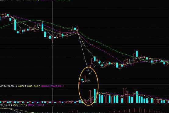 炒股时如何运用厚薄双板进行追涨？ how-to-use-thick-and-thin-double-plates-to-chase-up-when-speculating-stocks