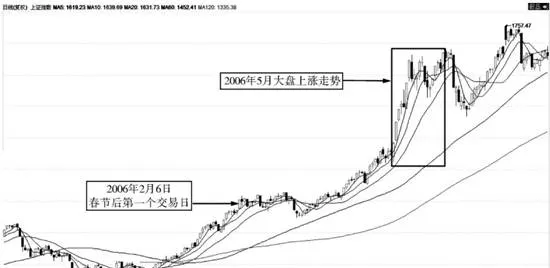 不會贏錢的經濟人，只是廢人 homo-economicus-who-cant-win-money-is-just-a-waste-person