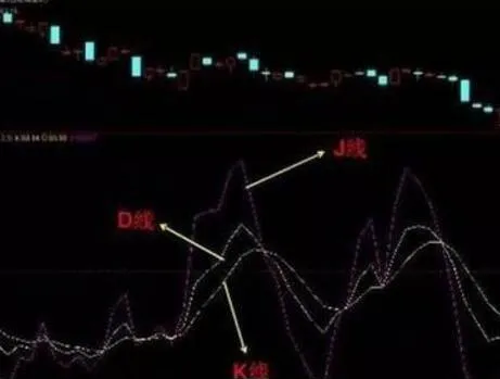 投資者爲什麼會出現“熊市心理”？ why-do-investors-have-a-bear-market-mentality