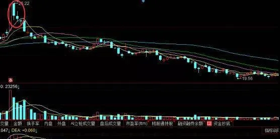 墓碑线K线形态有什么特征？墓碑线K线形态怎么操作？ what-are-the-characteristics-of-the-tombstone-line-k-line-pattern-how-to-operate-the-tombstone-line-k-line-pattern