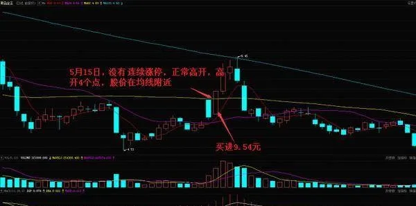 炒股時如何運用高開追擊法的3個步驟進行追漲？ how-to-use-the-3-steps-of-the-highopening-chase-method-to-chase-the-price-when-trading-stocks