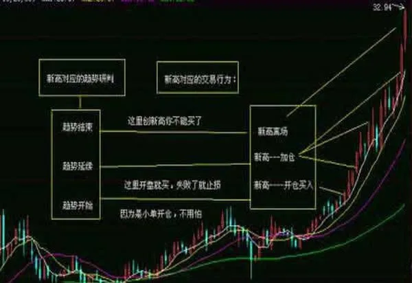 將牛市、熊市的定義“平面化” flattening-the-definition-of-bull-market-and-bear-market
