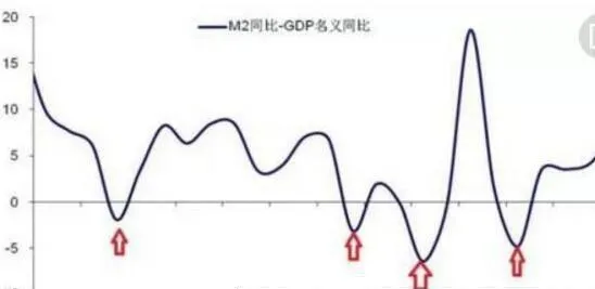重视长期牛股的底部动资 pay-attention-to-the-bottom-of-longterm-bull-stocks