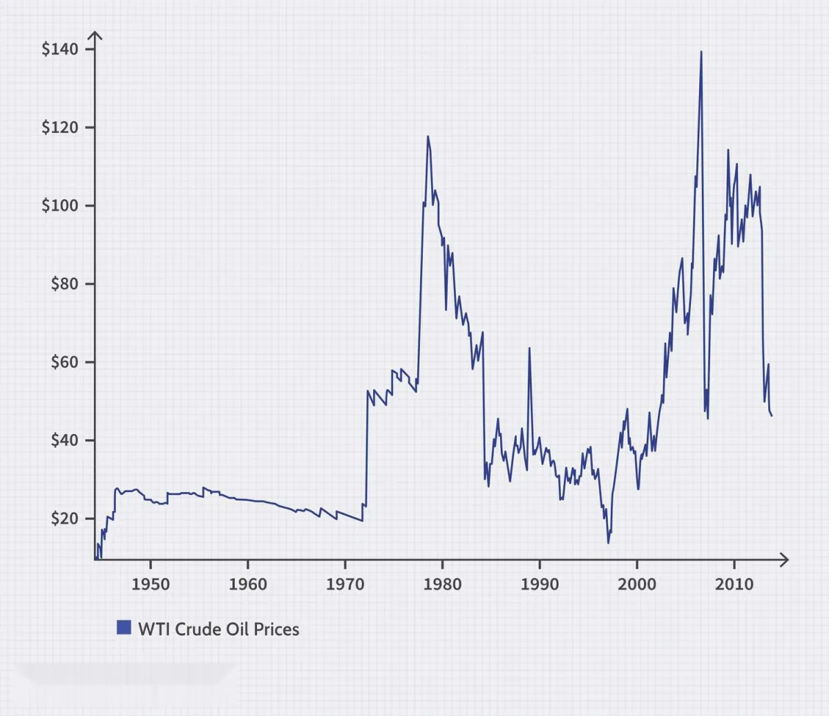在原油交易中获利的 5 个步骤 5-steps-to-profit-in-crude-oil-trading