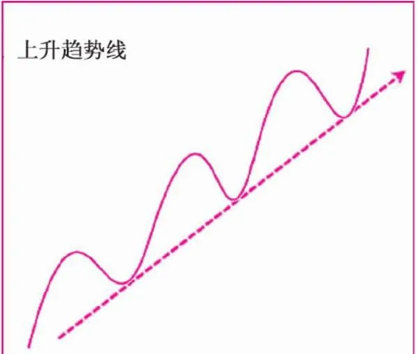 MACD柱狀綫波段操作 macd-columnar-line-band-operation