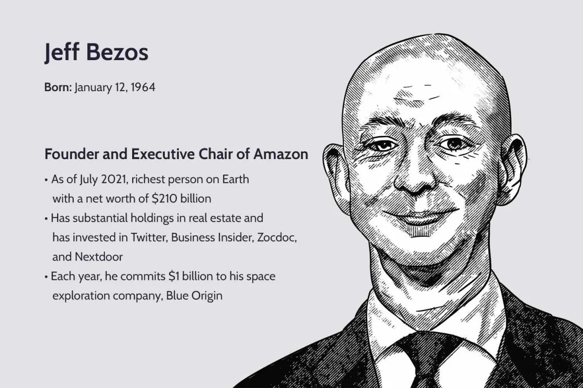 杰夫·贝佐斯如何成为世界首富之一 how-jeff-bezos-became-one-of-the-richest-people-in-the-world