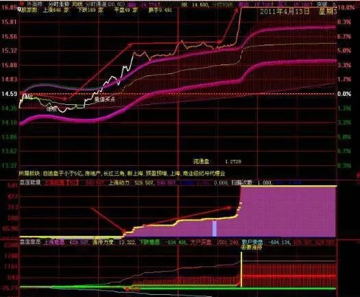 分析個股分時圖捕捉漲停股：經典分時漲停形態 analyze-individual-stock-tick-charts-to-capture-limit-stocks-classic-tick-limit-patterns