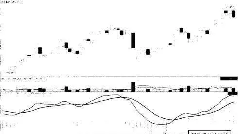 MACD柱状线波段操作 macd-columnar-line-band-operation