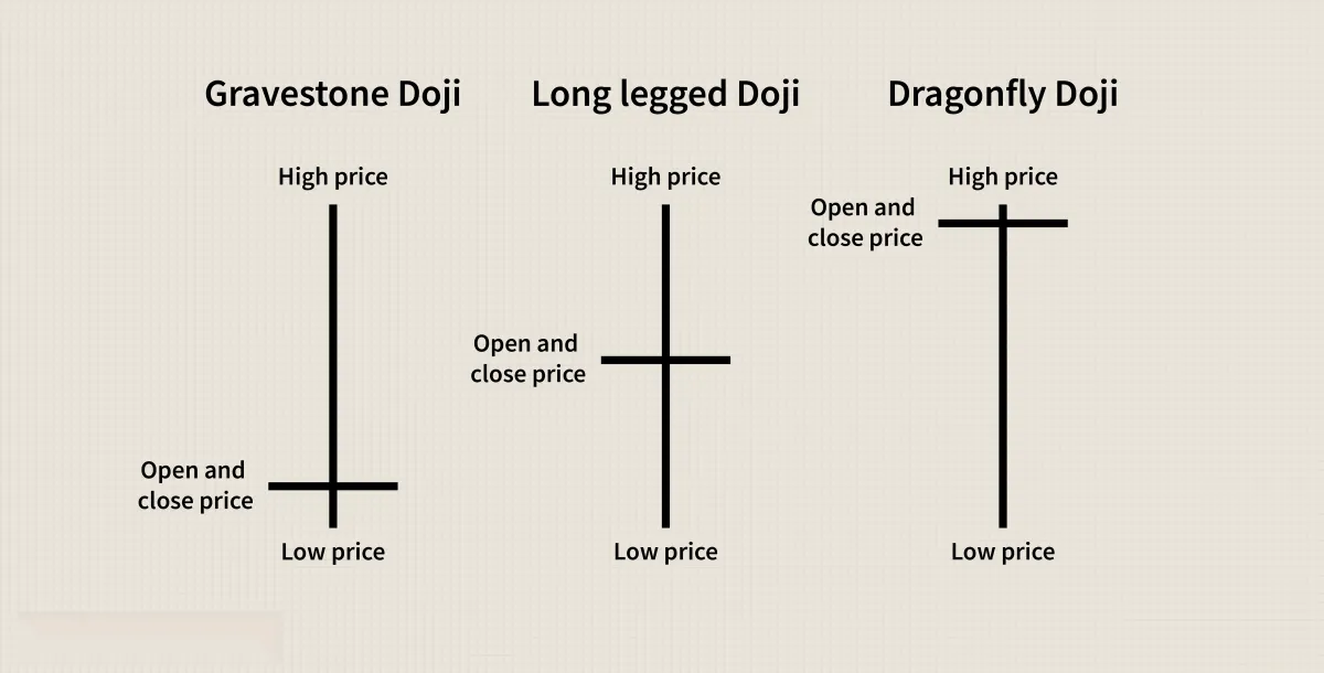 十字星定義 doji-definition
